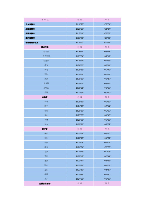 主要城市经纬度表