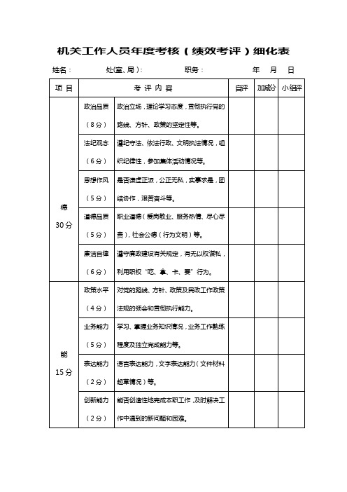 机关工作人员绩效考核细化表