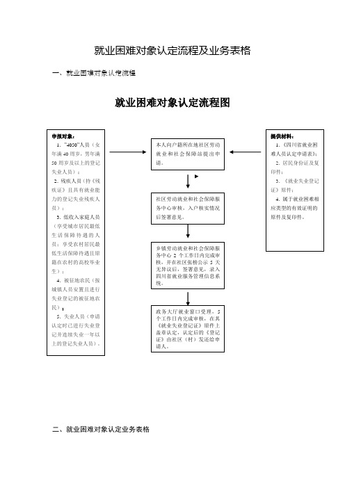 就业困难对象认定流程及业务表格