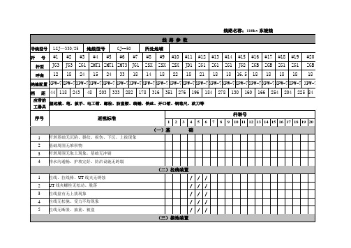 供电局专用线路巡视标准卡讲述