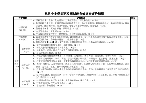 息县中小学有效德育评价细则 (1)