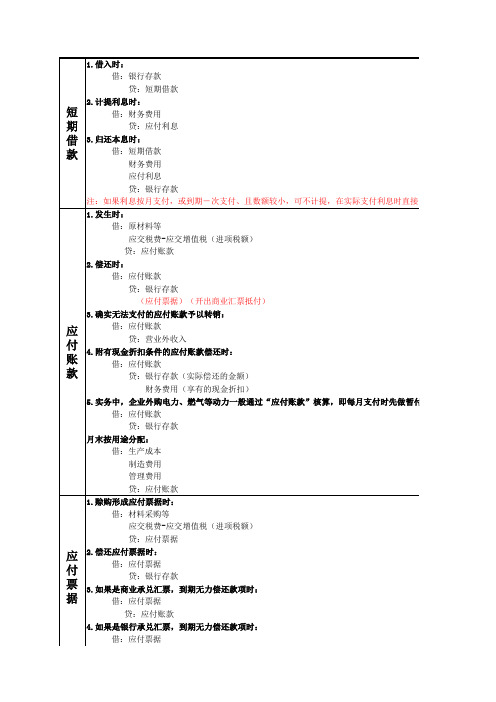 初级会计实务第二章负债会计分录总结(精心整理)