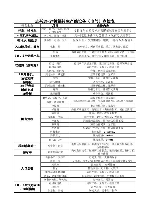 热镀锌产线巡检表