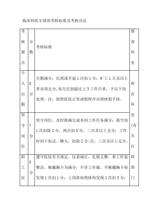 临床科医生绩效考核标准及考核办法