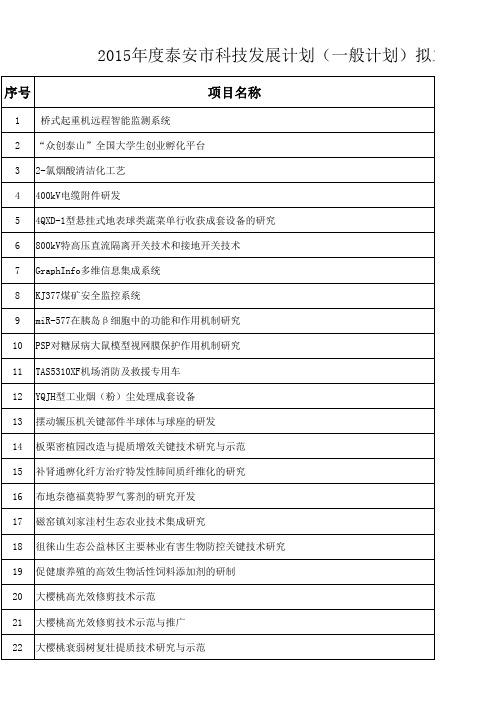 2015年度泰安市科技发展计划(一般计划)拟立项项目公示名单