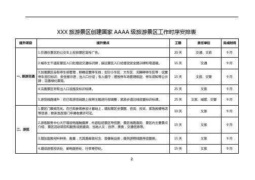 4A级旅游景区创建工作时序分工安排表