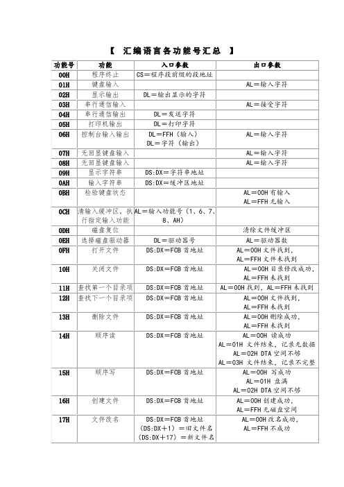 《汇编语言功能号大全》