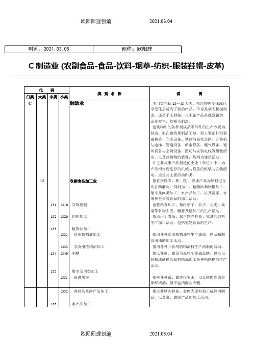 行业分类--C制造业之欧阳理创编