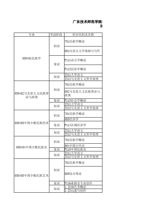 广东技术师范学院2018年硕士研究生招生考试参考书目——民族学(一级学科)