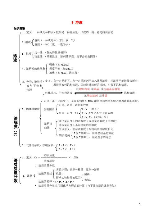 九年级化学下册 一课一测 9 溶液 9.2 溶解度试题 (新版)新人教版