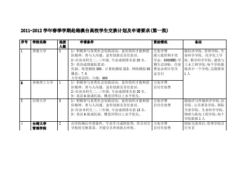 厦门大学与台湾高校本科生交换项目一览表及注意事项.