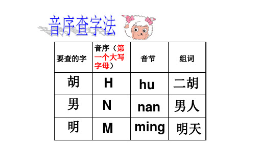 音序部首查字法2