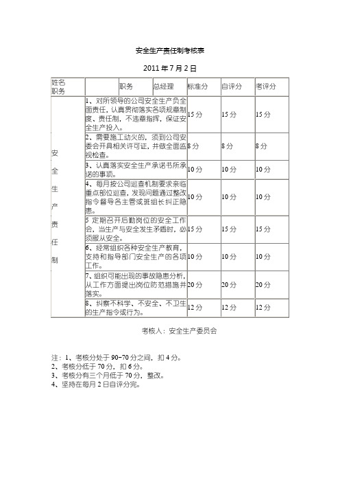 企业安全生产责任制考核表