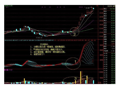 倍量柱副图和选股公式