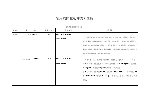 常用的固化剂种类、性能及配方