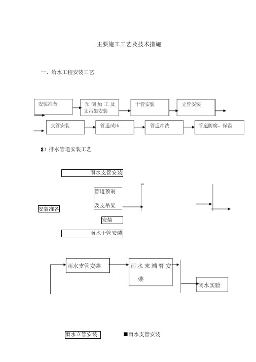 给排水施工技术措施