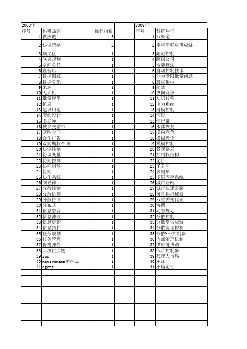 【国家自然科学基金】_分散协调控制_基金支持热词逐年推荐_【万方软件创新助手】_20140731