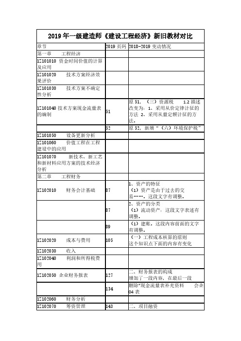 2019年一级建造师《建设工程经济》新旧教材对比