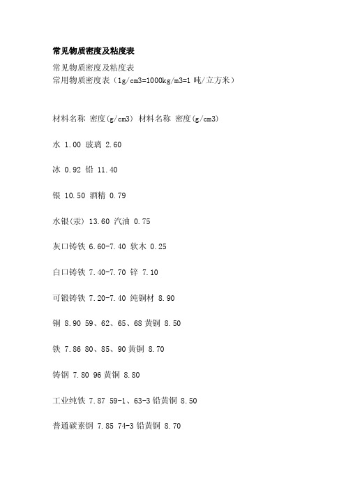 [指南]常见物质密度及粘度表