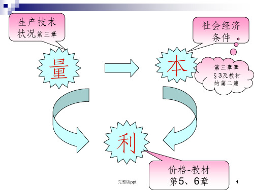 【学习课件】第五章市场结构分析