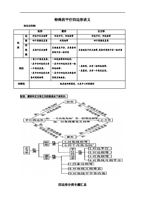 特殊的平行四边形专题(题型详细分类)