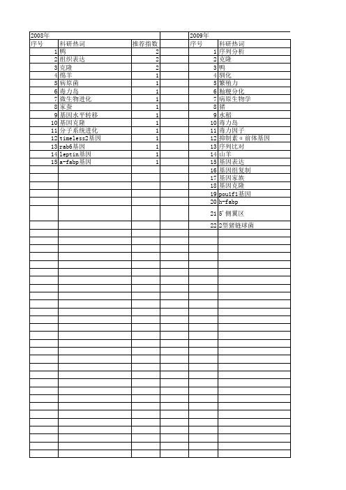 【江苏省自然科学基金】_基因进化_期刊发文热词逐年推荐_20140814