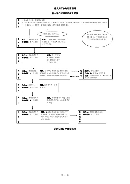 林业行政许可流程图12页word