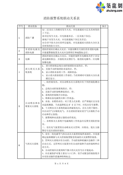 消防报警系统联动关系表