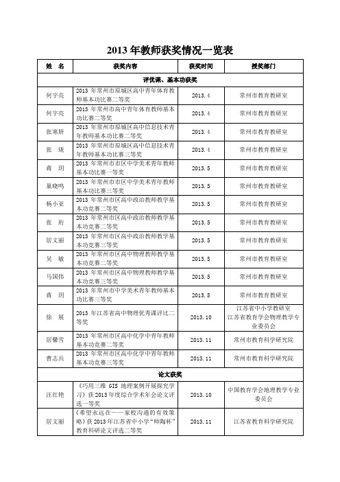 2013年教师获奖情况一览表