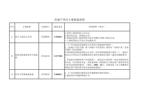 房地产、工业项目主要报建流程(终稿)