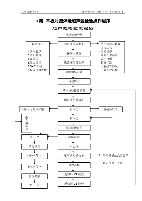 超声波操作程序A