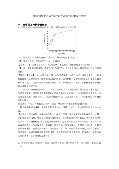 2020-2021高考语文图文转换训练经典题目(含答案)