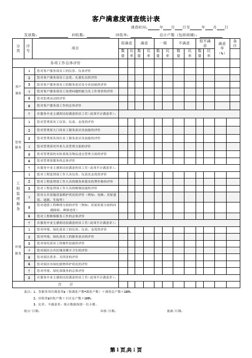 客户满意度调查统计表