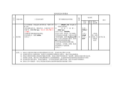 鼓风机技术参数表