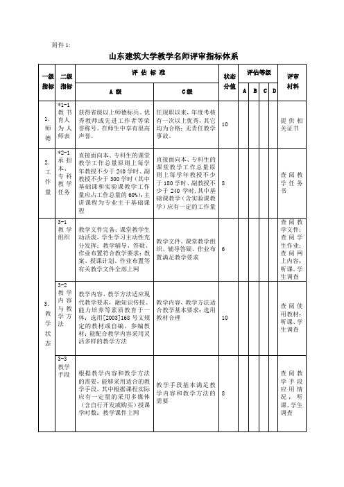 山东建筑大学教学名师评审指标体系