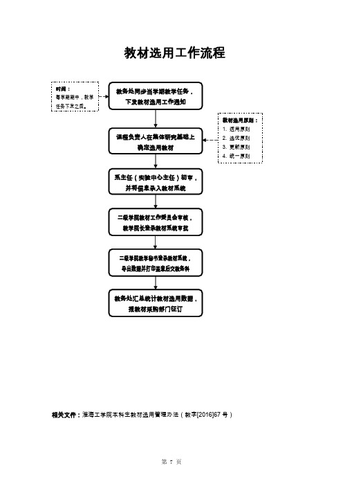 教材选用工作流程