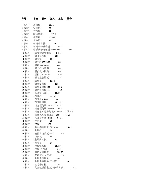 7200种装修材料价格大全