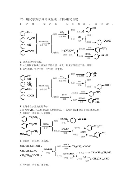 有机化学考试物-用化学方法分离或提纯下列各组化合物