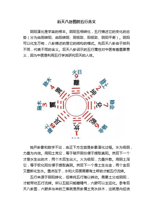 后天八卦图的五行含义