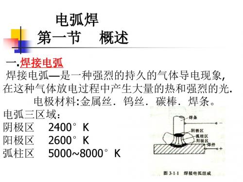 概述二.焊接的化学冶金过程