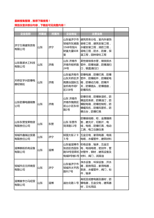 新版山东省防爆管件工商企业公司商家名录名单联系方式大全59家