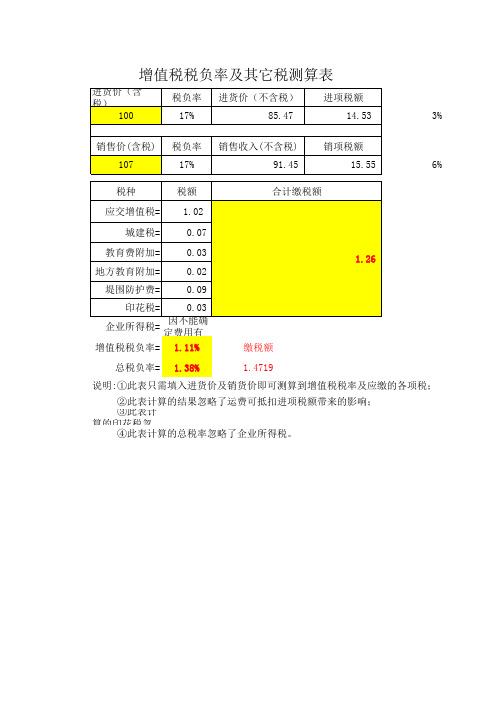 一般纳税人税负率测算表