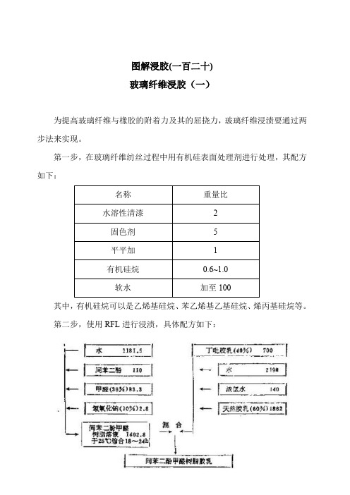 图解浸胶(120)玻璃纤维浸胶(一)