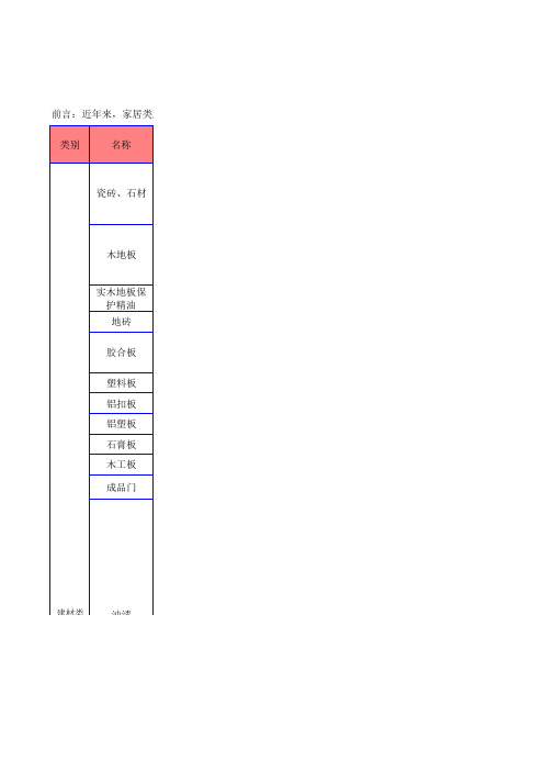 新房装修材料清单及预算表格范本