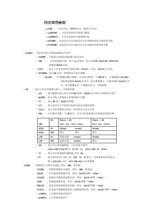 网优常用参数