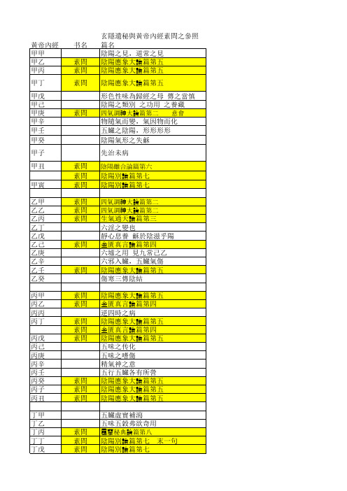 玄隐遗密黄帝内经参照目录