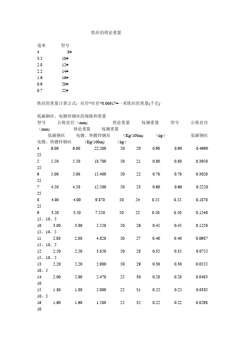 铁丝的理论重量