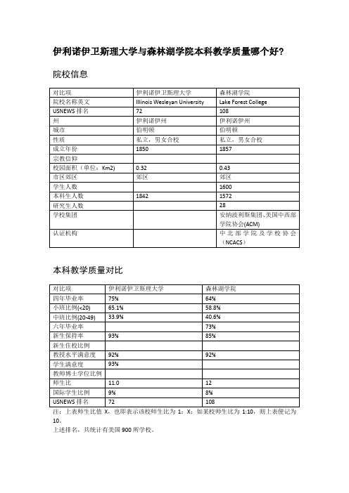 伊利诺伊卫斯理大学与森林湖学院本科教学质量对比