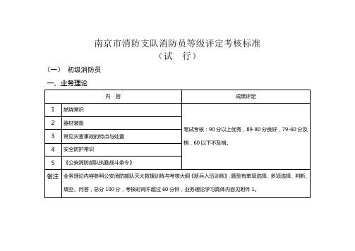 等级消防员评定标准