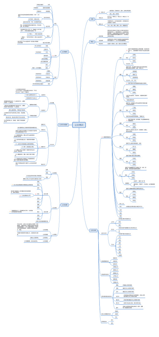 公共基础-公文常识思维导图